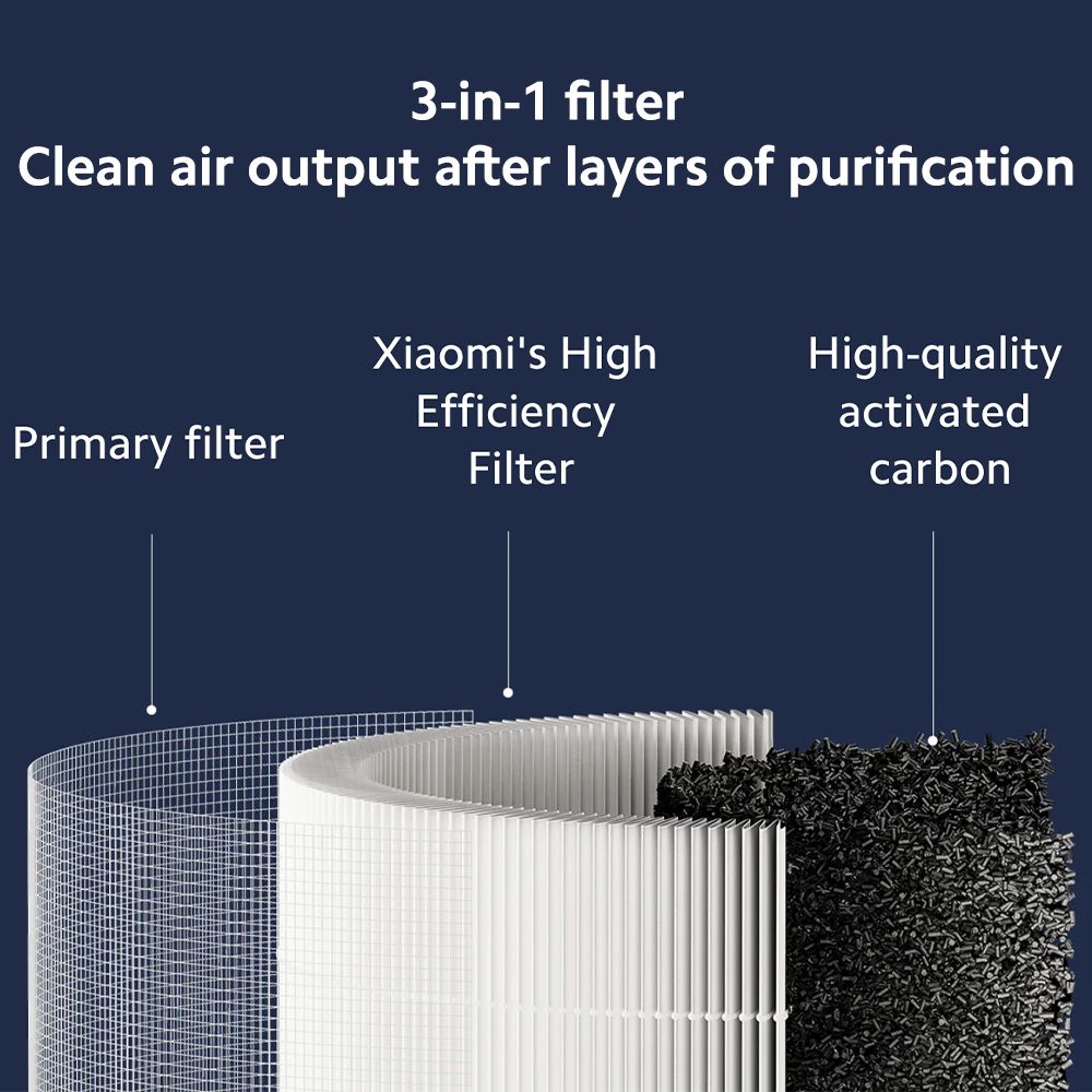 Xiaomi Smart Air Purifier 4 Compact Filter