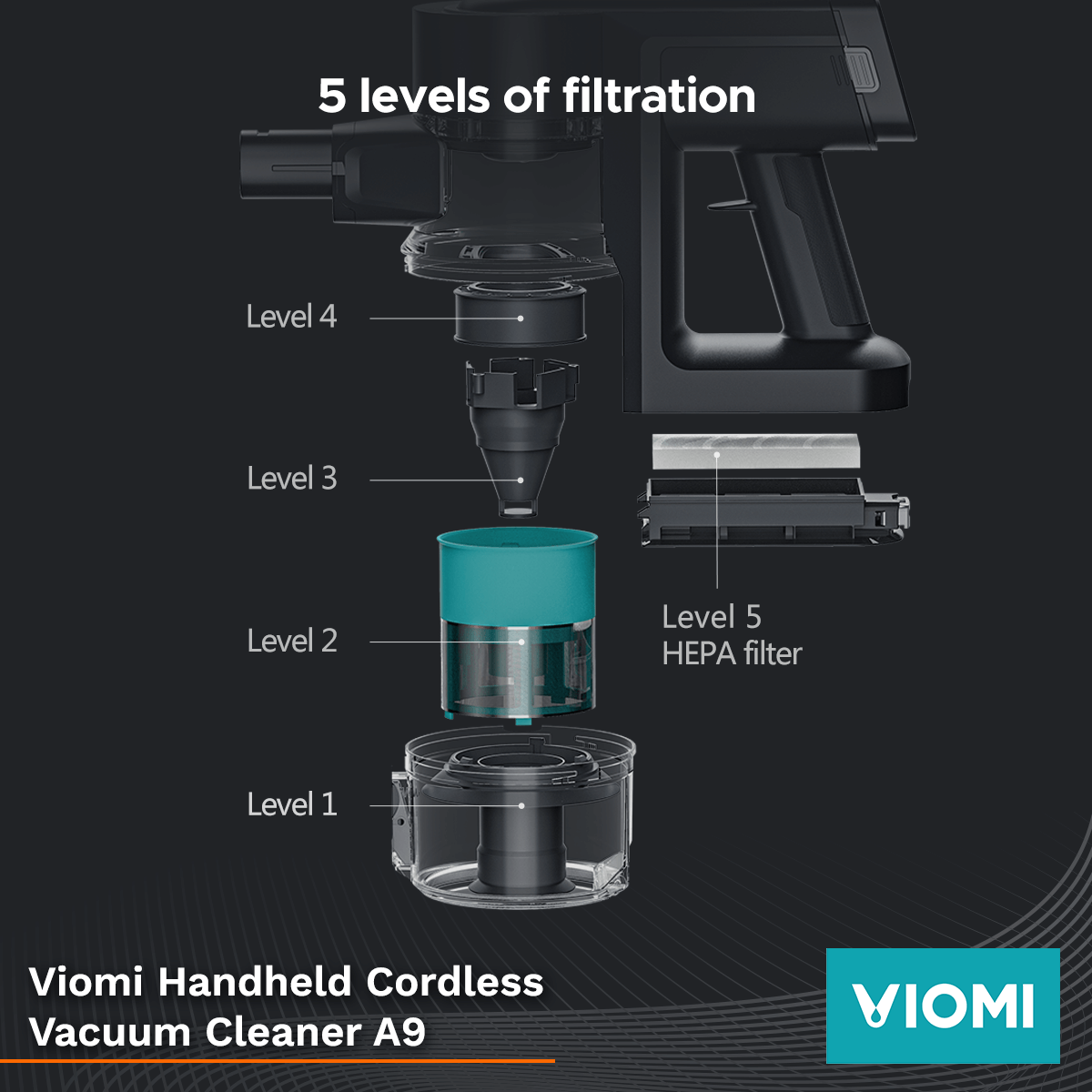 Viomi A9 Levels of filtration