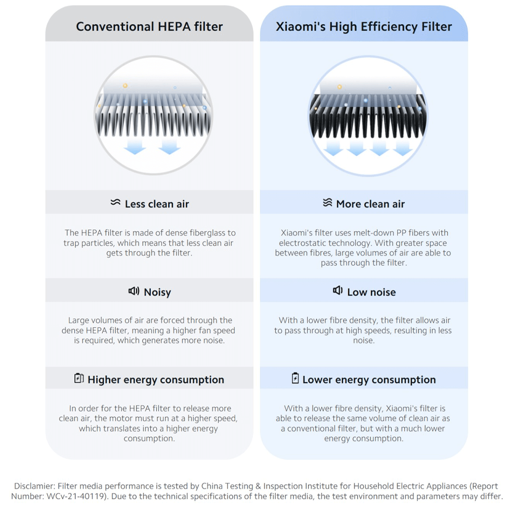 OPEN BOX-Xiaomi Smart Air Purifier 4 Lite Filter