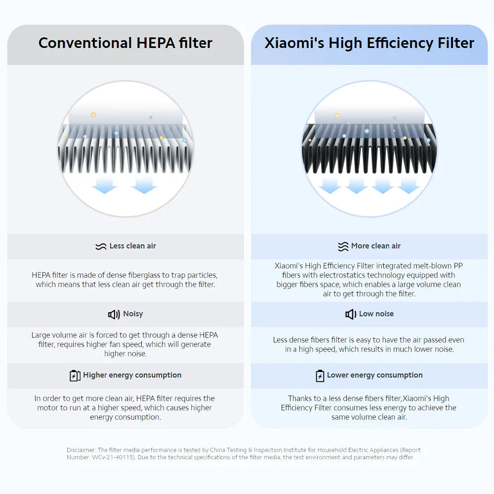 Xiaomi Smart Air Purifier 4 Pro