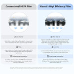 Xiaomi Smart Air Purifier 4 Pro