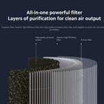 Xiaomi Smart Air Purifier 4 Filter